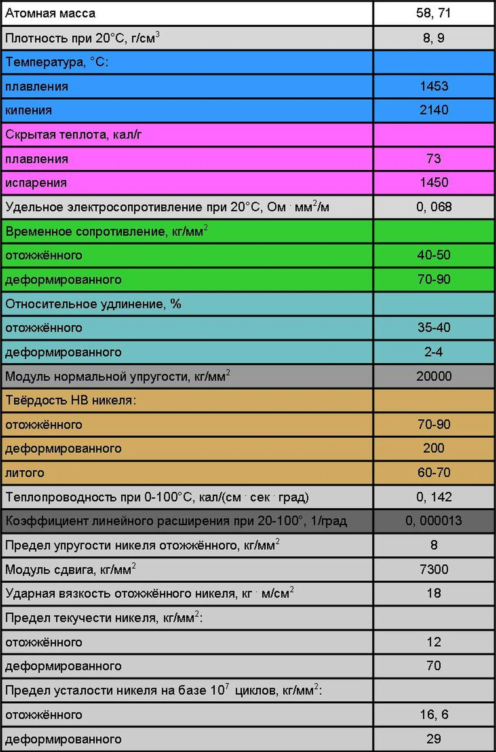 �������� ���������� � ������������ �������� ������.